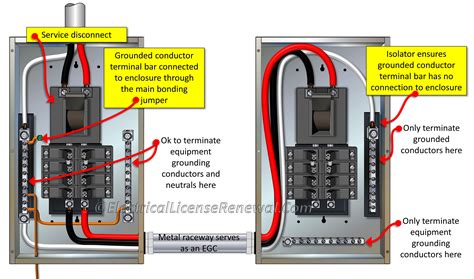 grounded electrical service equipment enclosure|grounding for electrical installation.